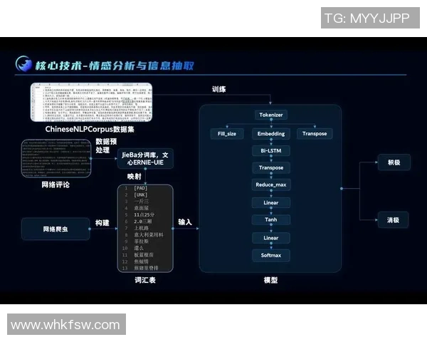 基于大数据分析的智能决策支持系统在现代企业中的应用与发展趋势 基于大数据分析的智能决策支持系统在现代企业中的应用与发展趋势