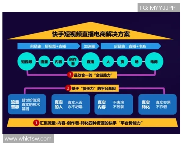 直播时代的崛起:如何通过创新内容吸引用户并打造高效互动平台 直播时代的崛起:如何通过创新内容吸引用户并打造高效互动平台