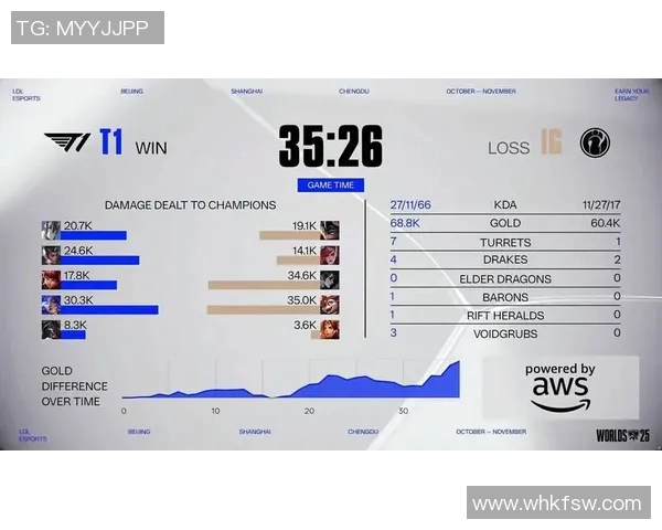 英雄联盟灵活性排行榜揭晓IG战队排名第九引发热议 英雄联盟灵活性排行榜揭晓IG战队排名第九引发热议