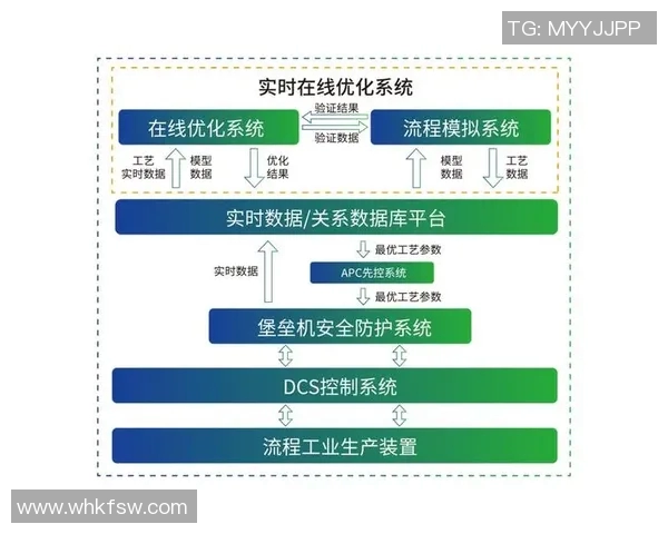赛事实时管理系统优化与赛事数据分析策略研究